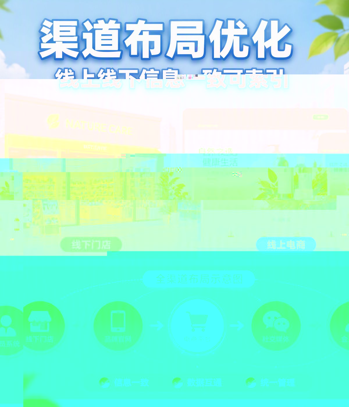 渠道布局优化