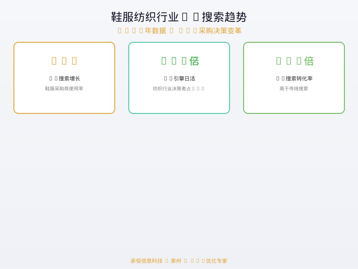 鞋服纺织行业AI搜索趋势数据图表