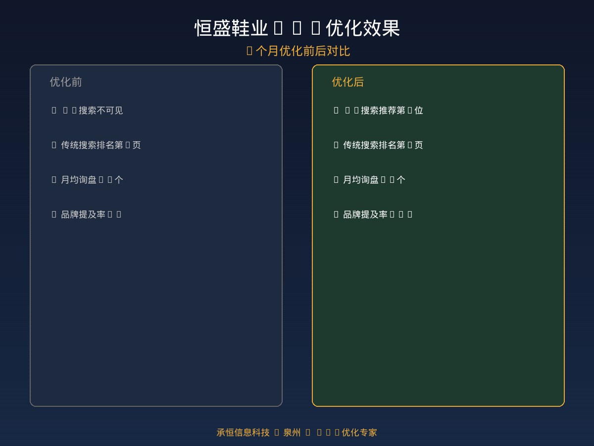 恒盛鞋业GEO优化前后效果对比图