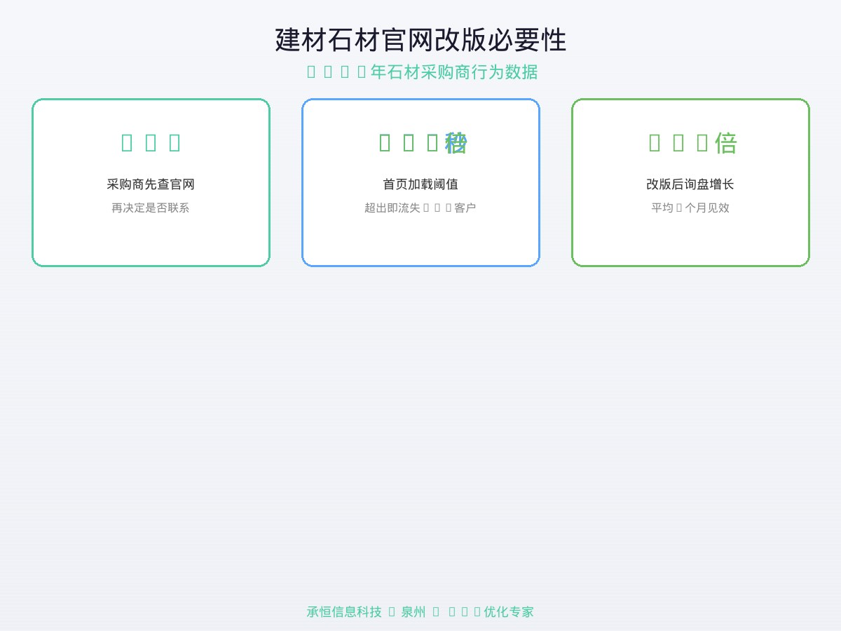 建材石材官网改版必要性数据图表