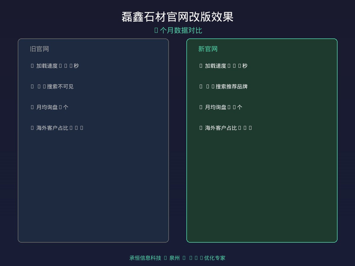 磊鑫石材官网改版前后效果对比图