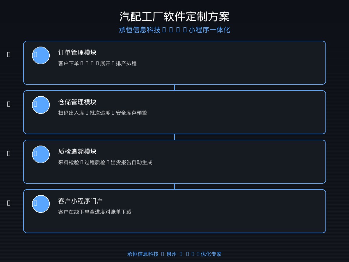 汽配工厂软件定制方案架构图