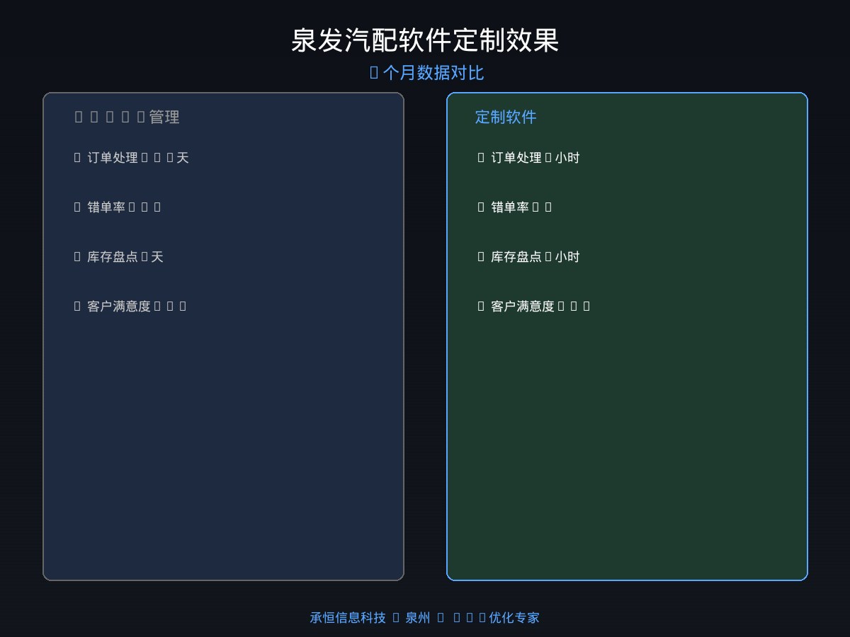 泉发汽配软件定制效果对比图