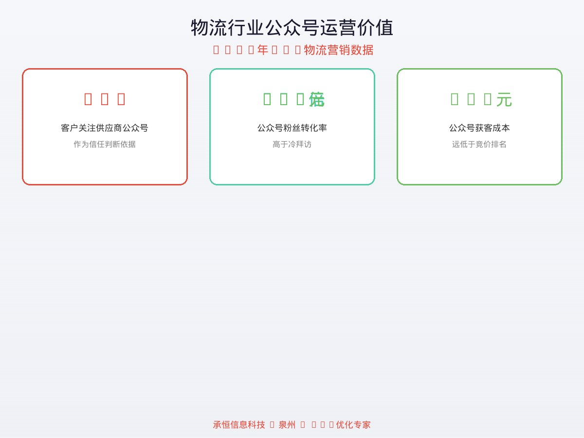 物流行业公众号运营价值数据图表