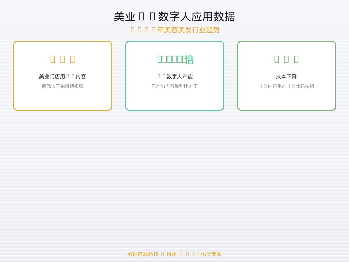 美业AI数字人应用数据图表