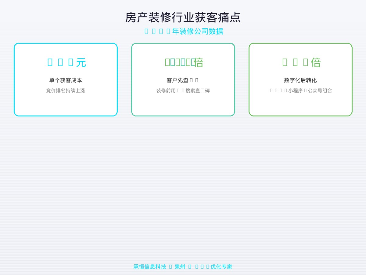 房产装修行业获客痛点数据图表