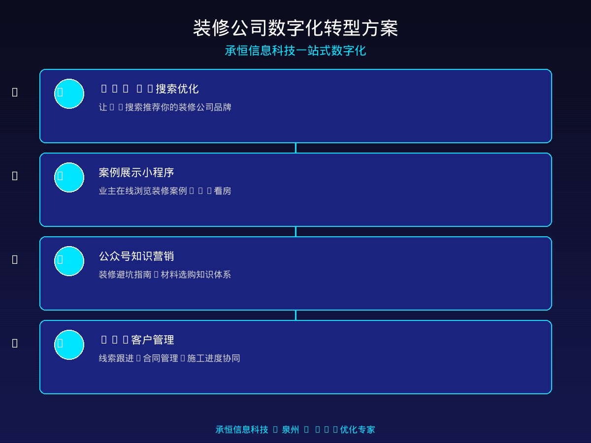 装修公司数字化转型方案架构图