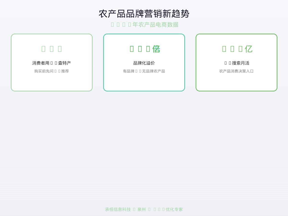 农产品品牌营销新趋势数据图表