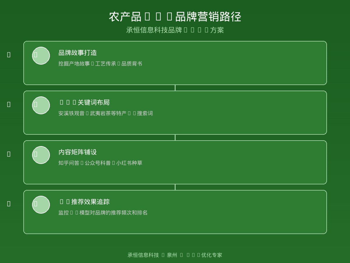 农产品GEO品牌营销路径流程图
