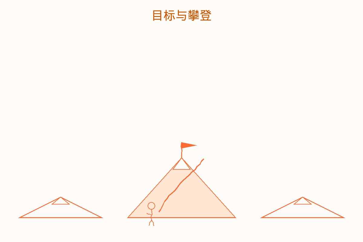 幸福生活-个人成长-内文配图1