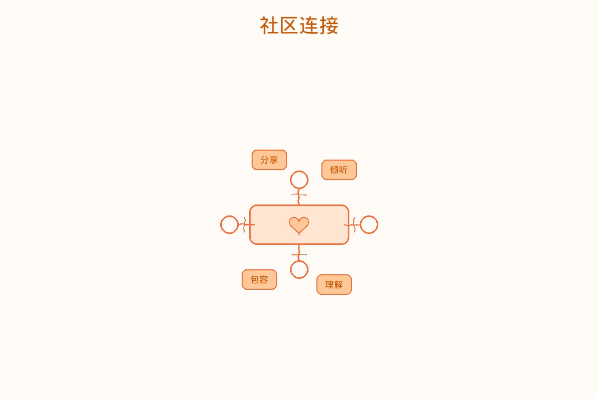 幸福生活-社会文化-内文配图1