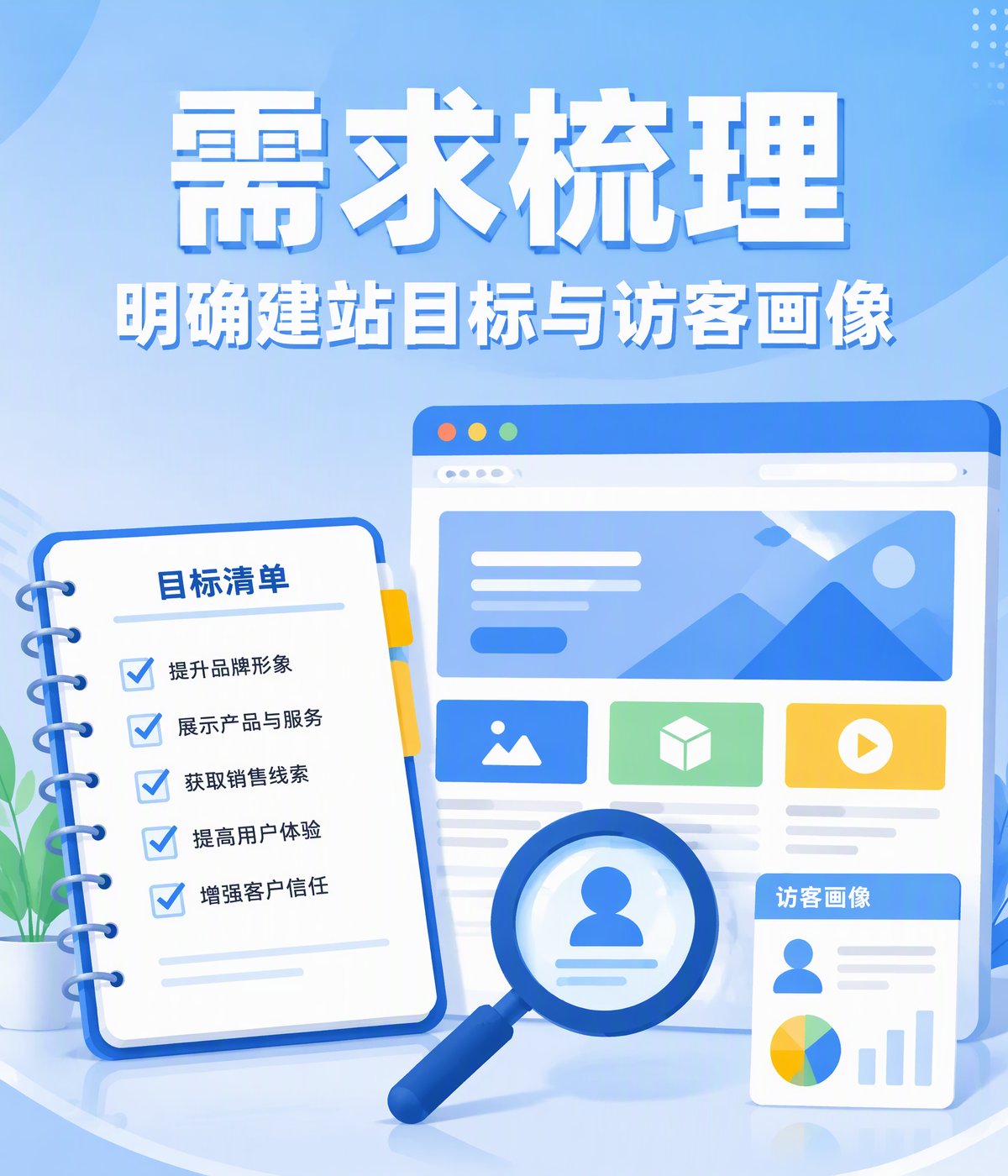 需求梳理