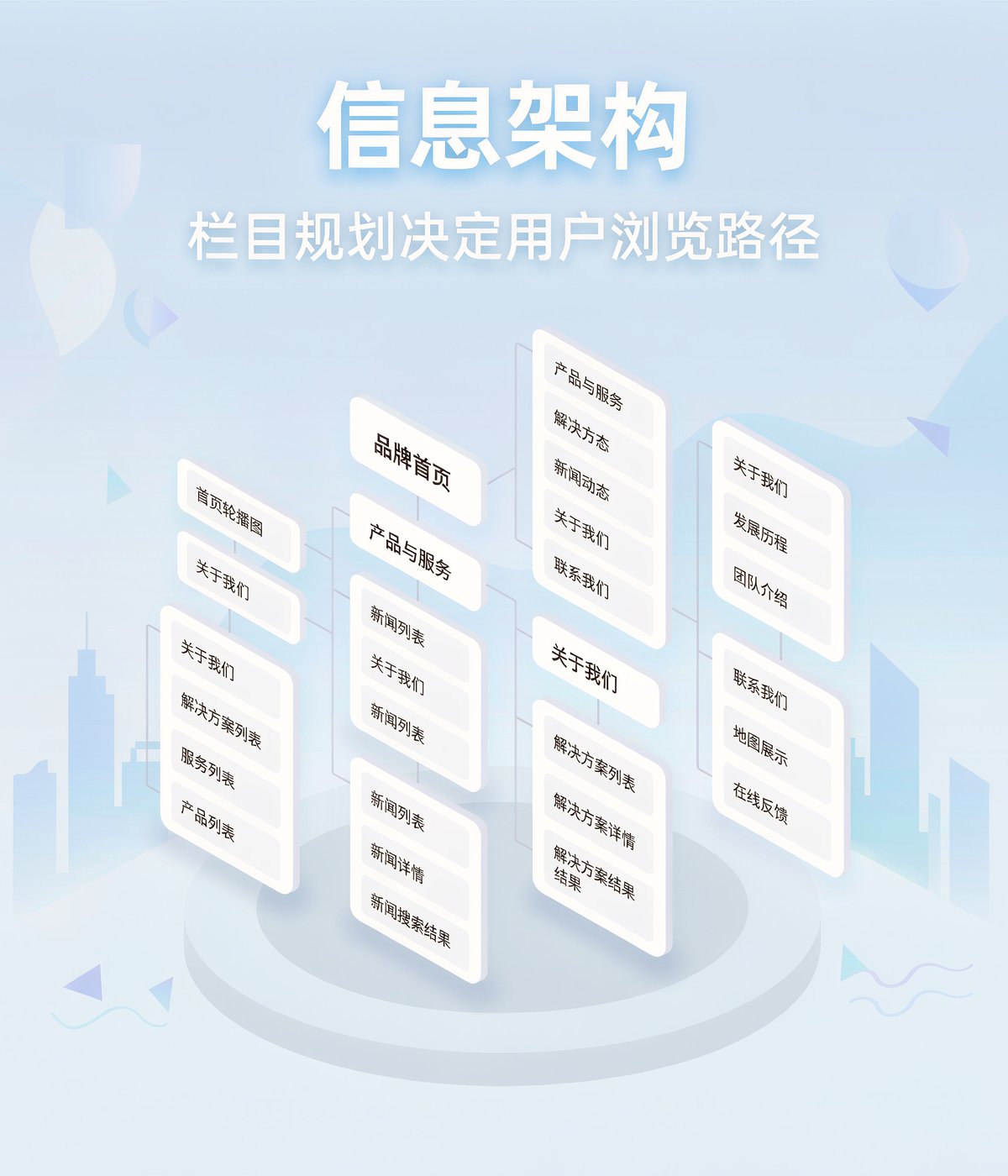 信息架构