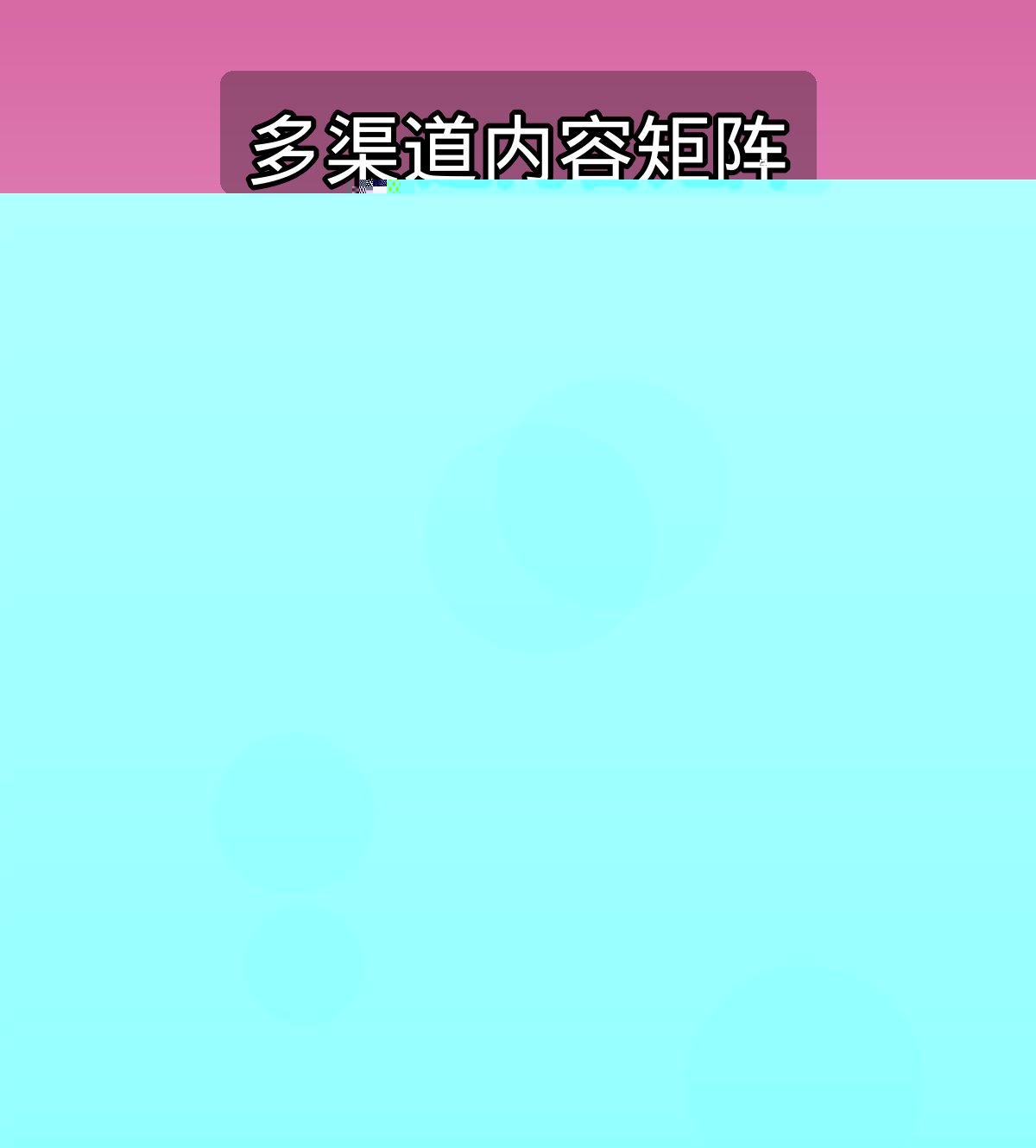 多渠道内容矩阵