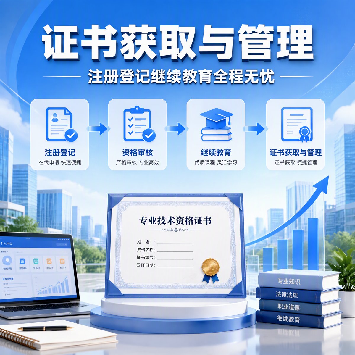 职业资格培训-8