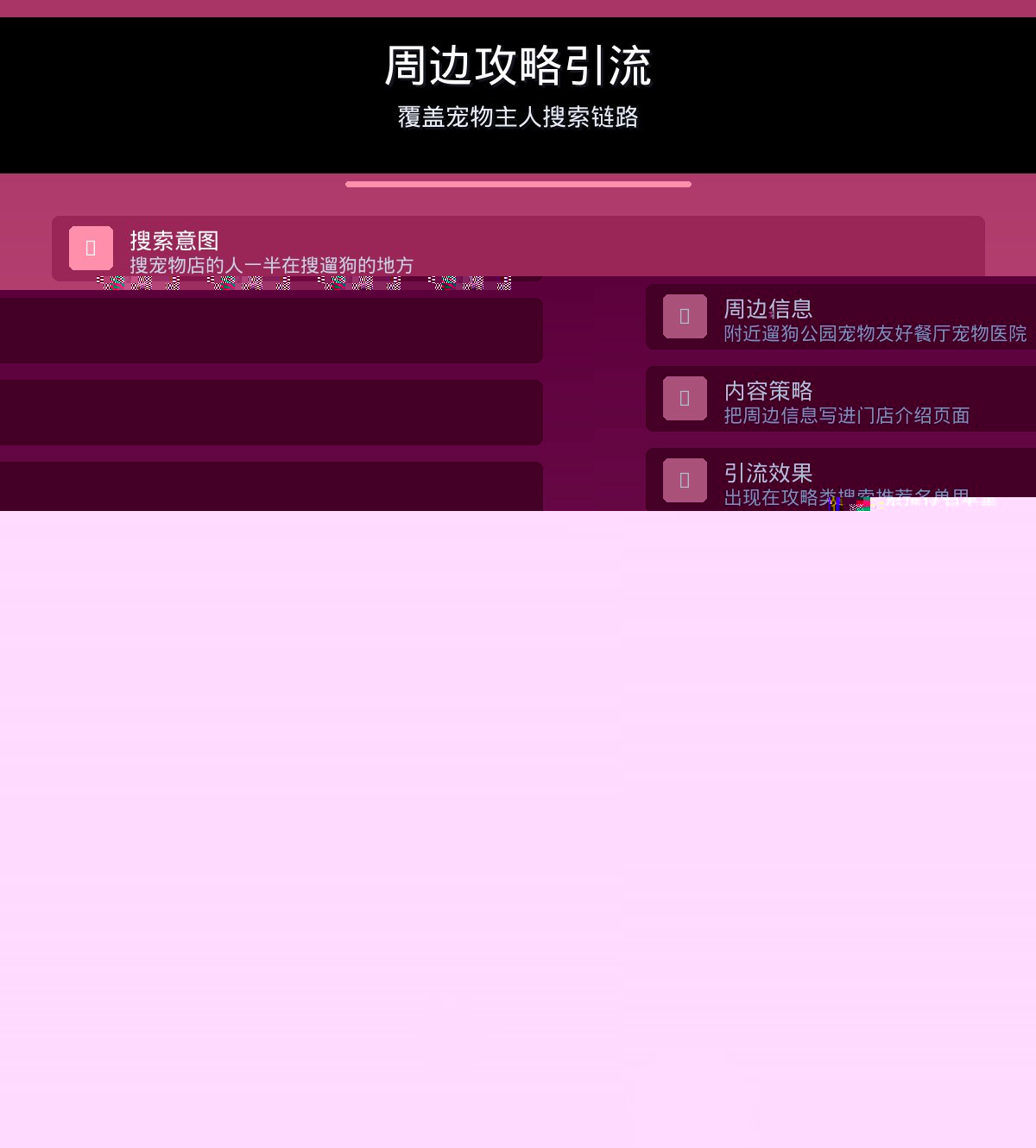 周边攻略引流