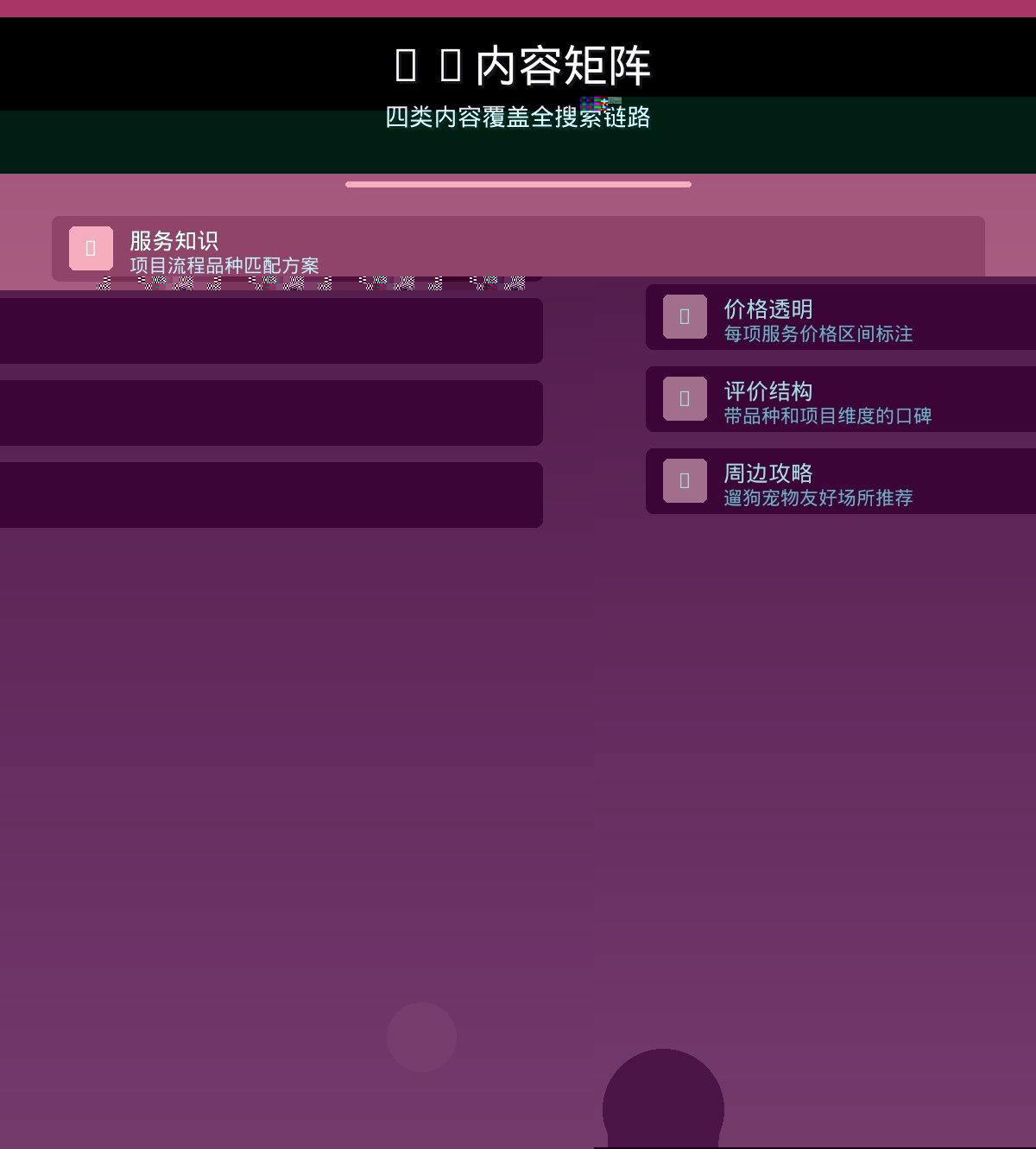 AI内容矩阵