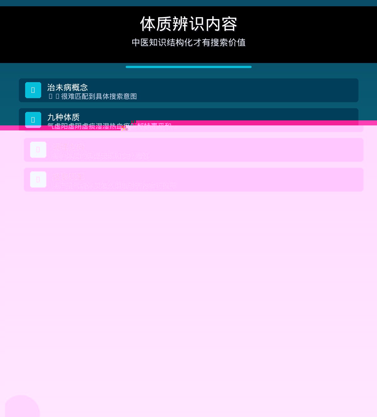 体质辨识内容