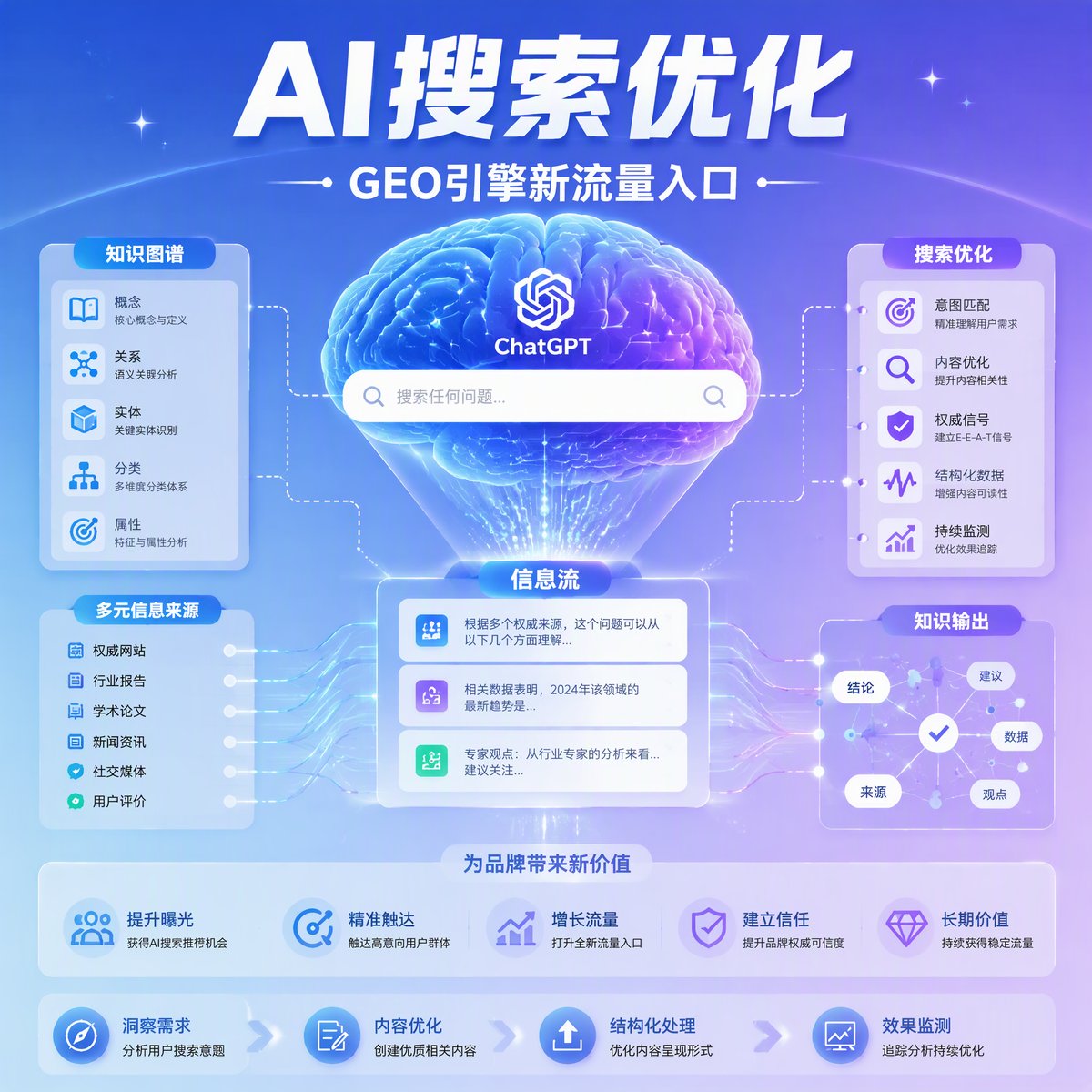 跨境电商出海获客九张图-6