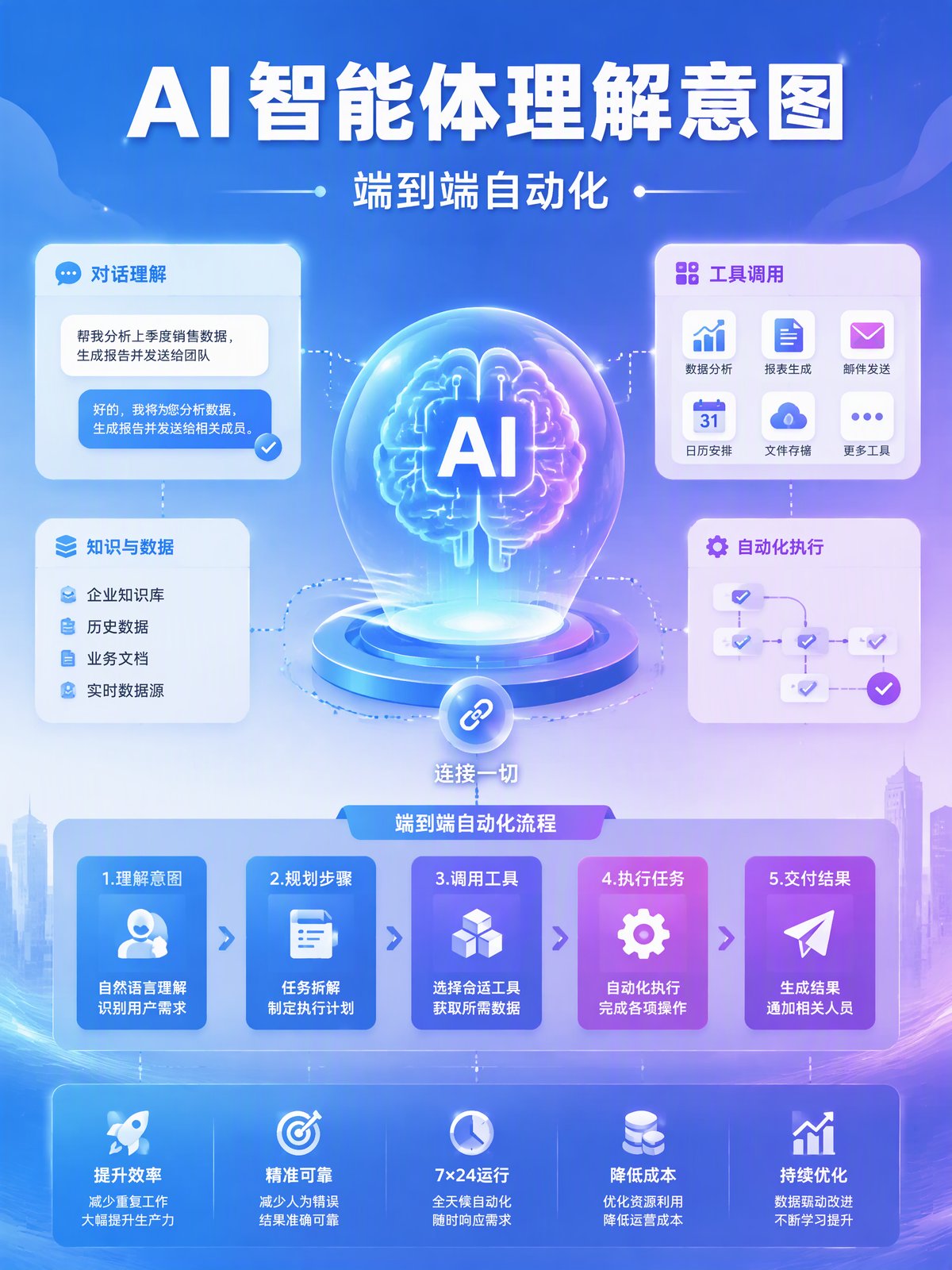 AI智能体企业服务-1