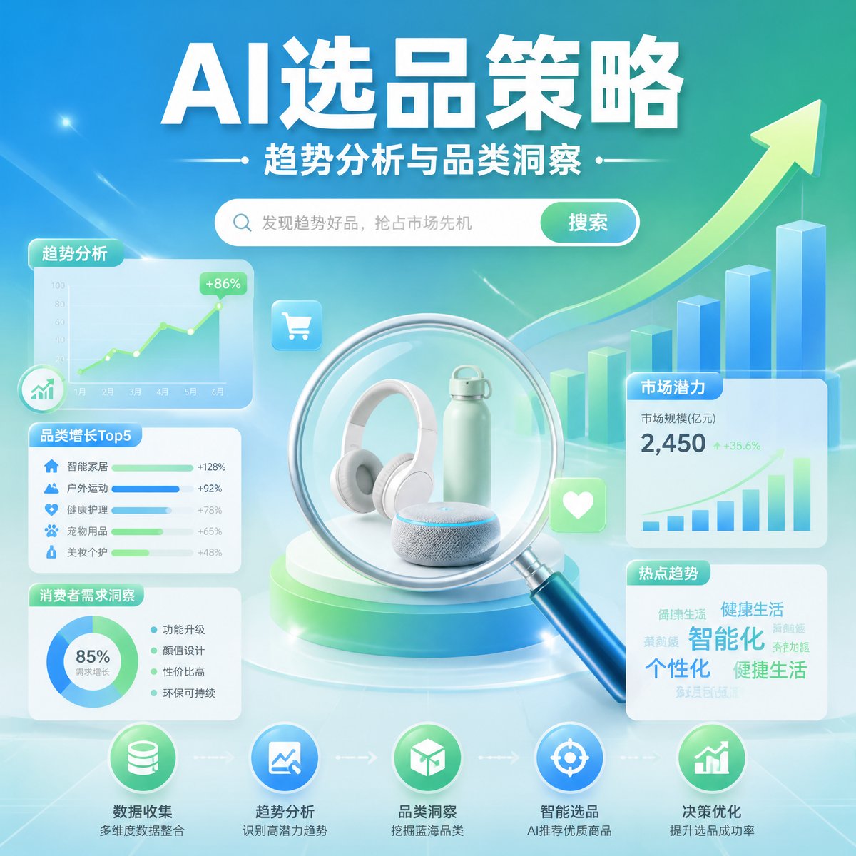 跨境电商出海获客九张图-2