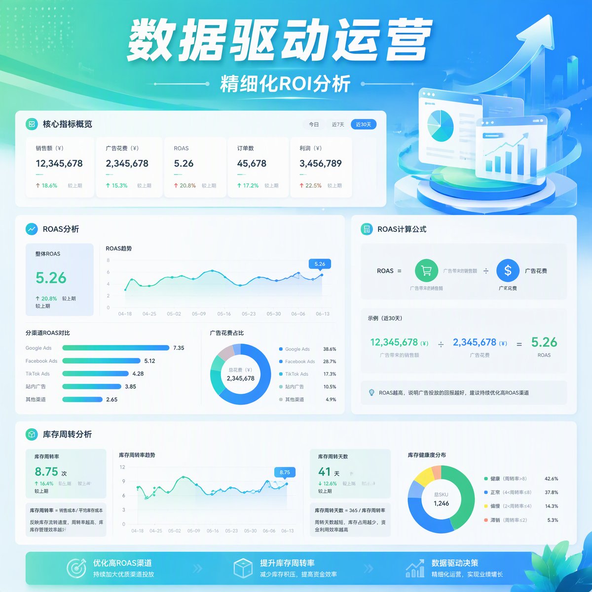跨境电商出海获客九张图-8