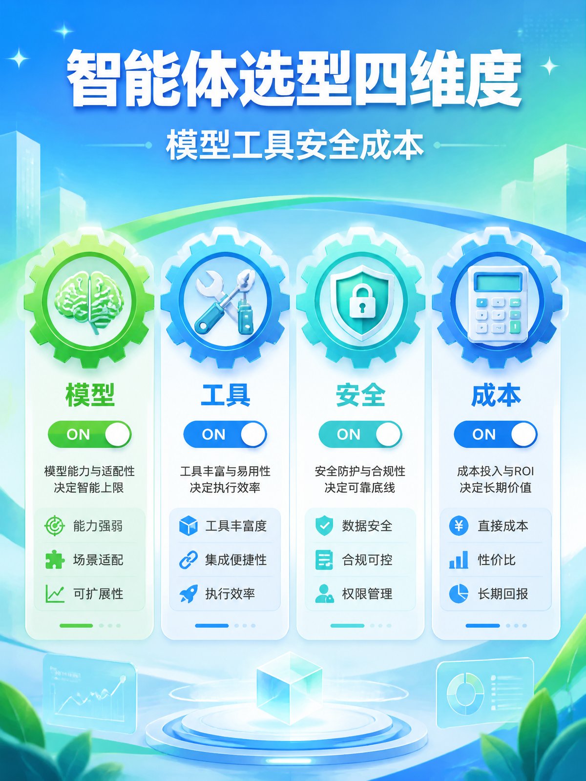 AI智能体企业服务-2
