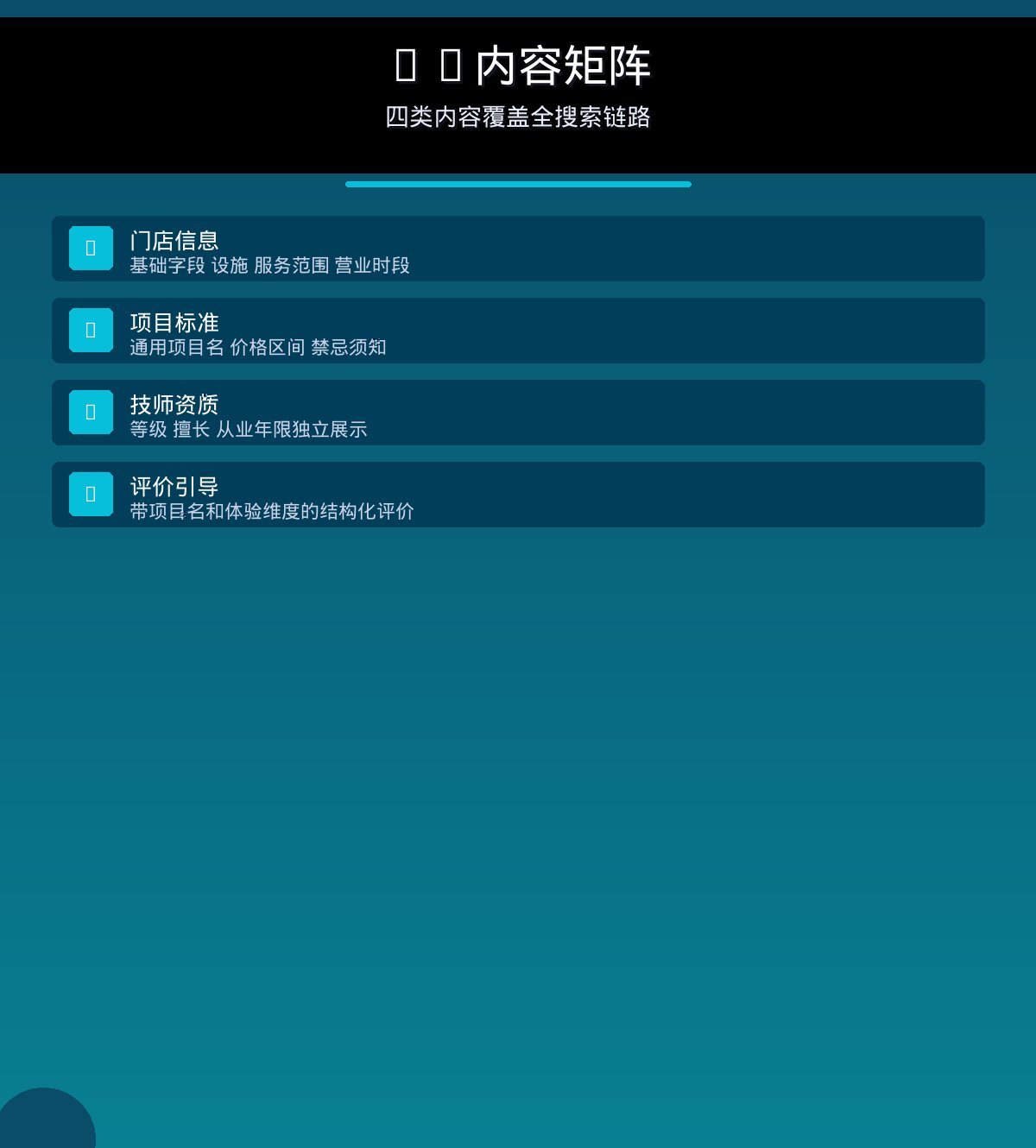 图9：AI内容矩阵