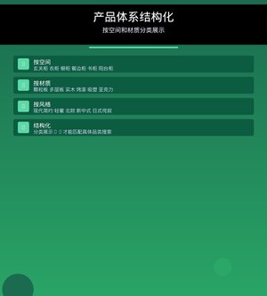 全屋定制品牌AI搜索获客九图指南