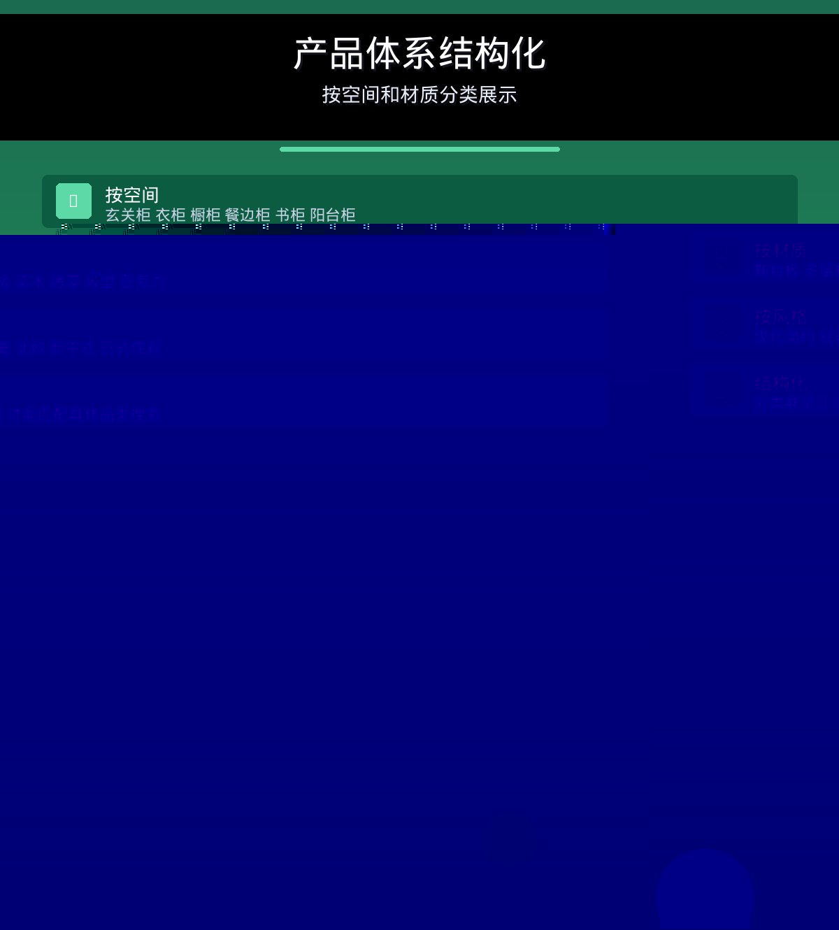 图1：产品体系结构化