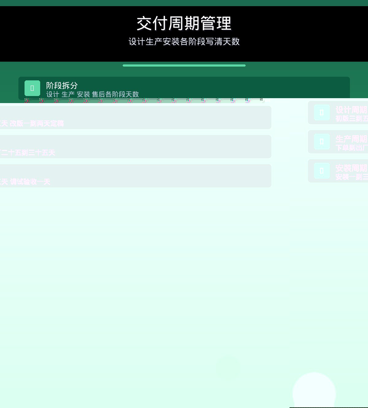 图7：交付周期管理
