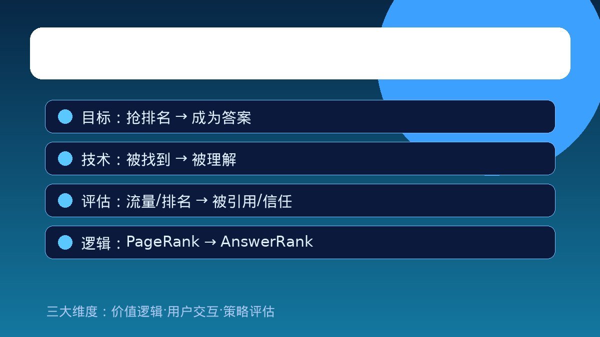 SEO与GEO的核心差异