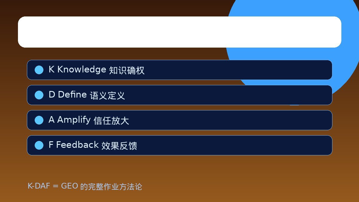K-DAF四步闭环