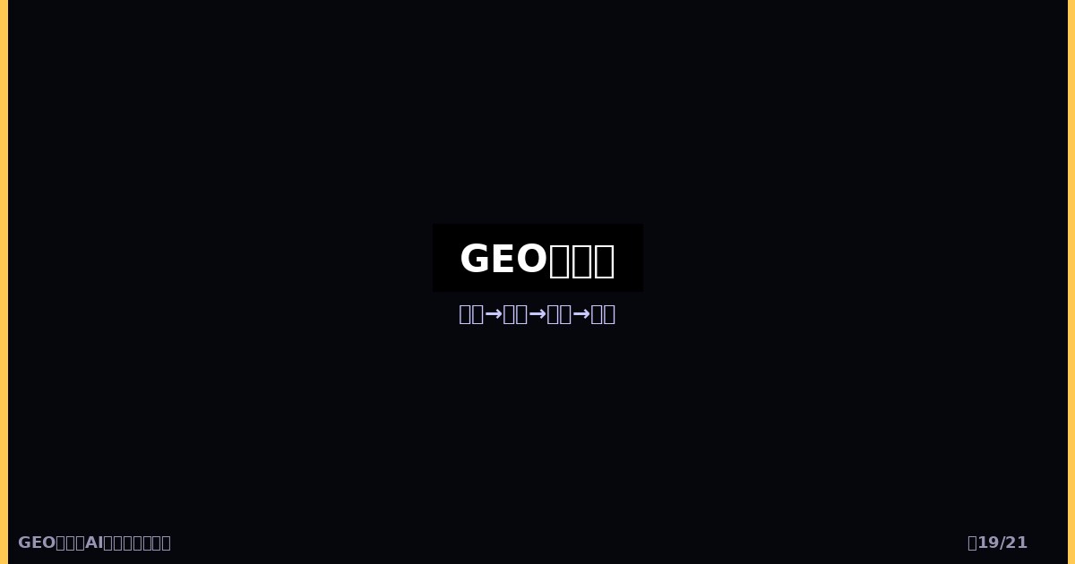 实战篇解读:内容主权与GEO全流程闭环(第13-16章)