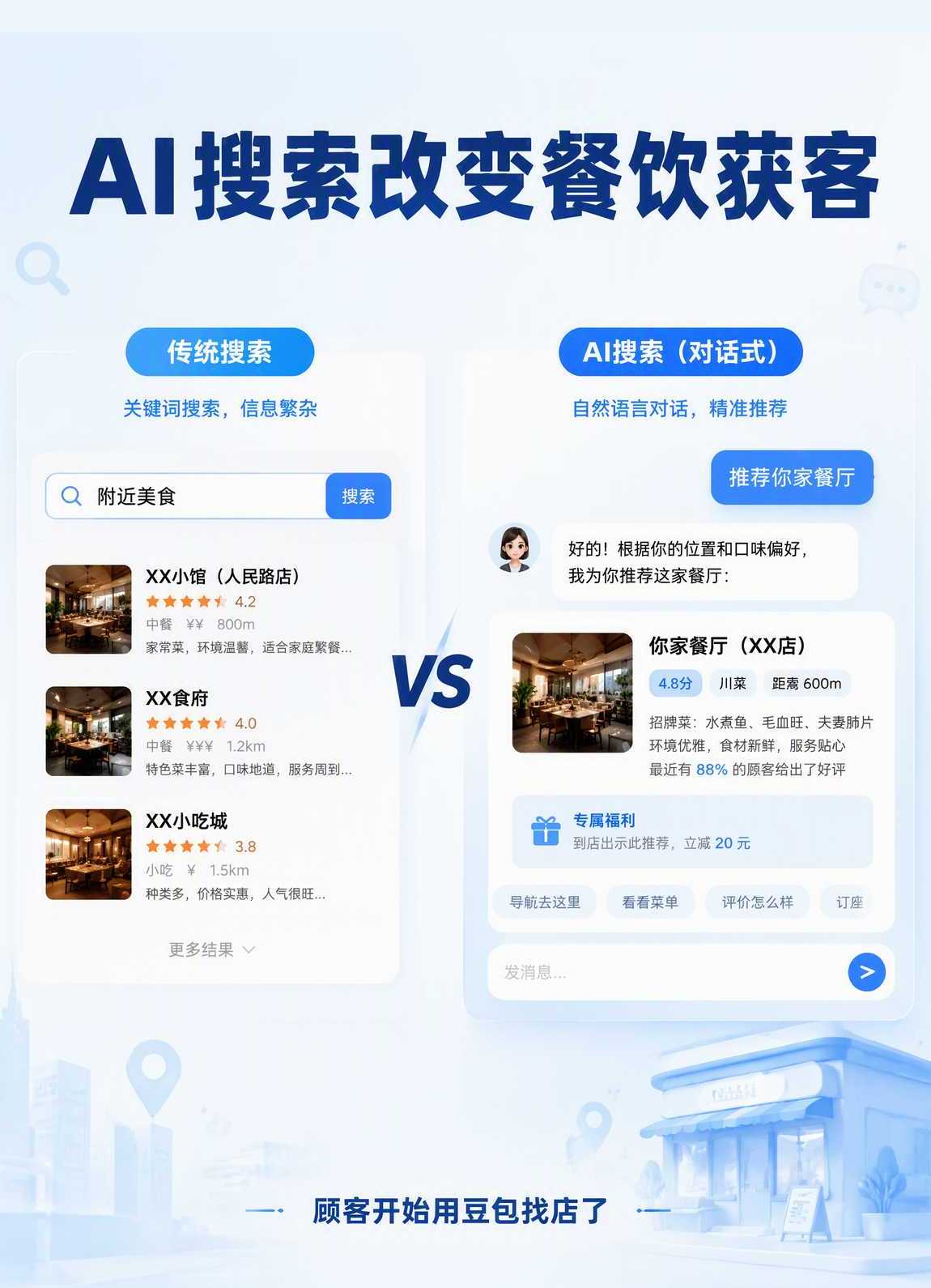 餐饮AI搜索