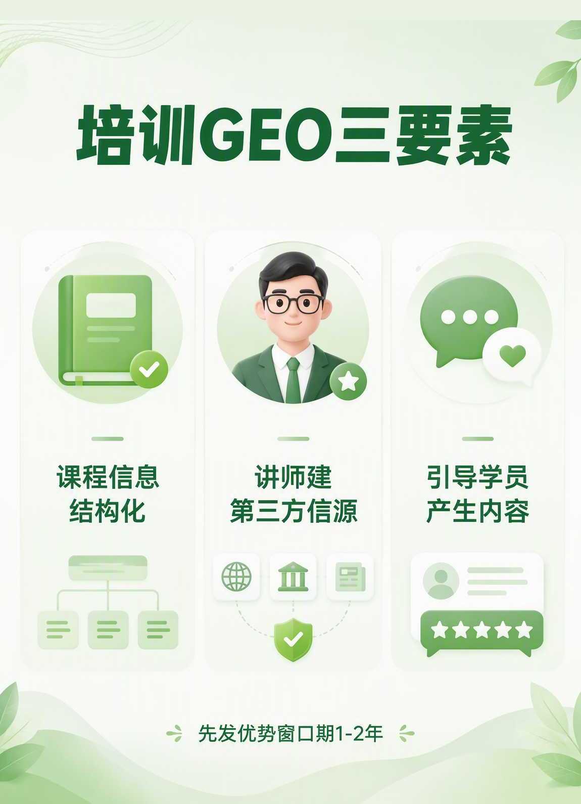 培训GEO三要素