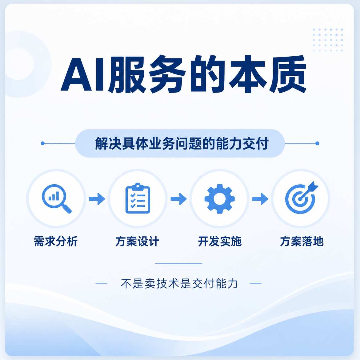 AI服务的本质是什么