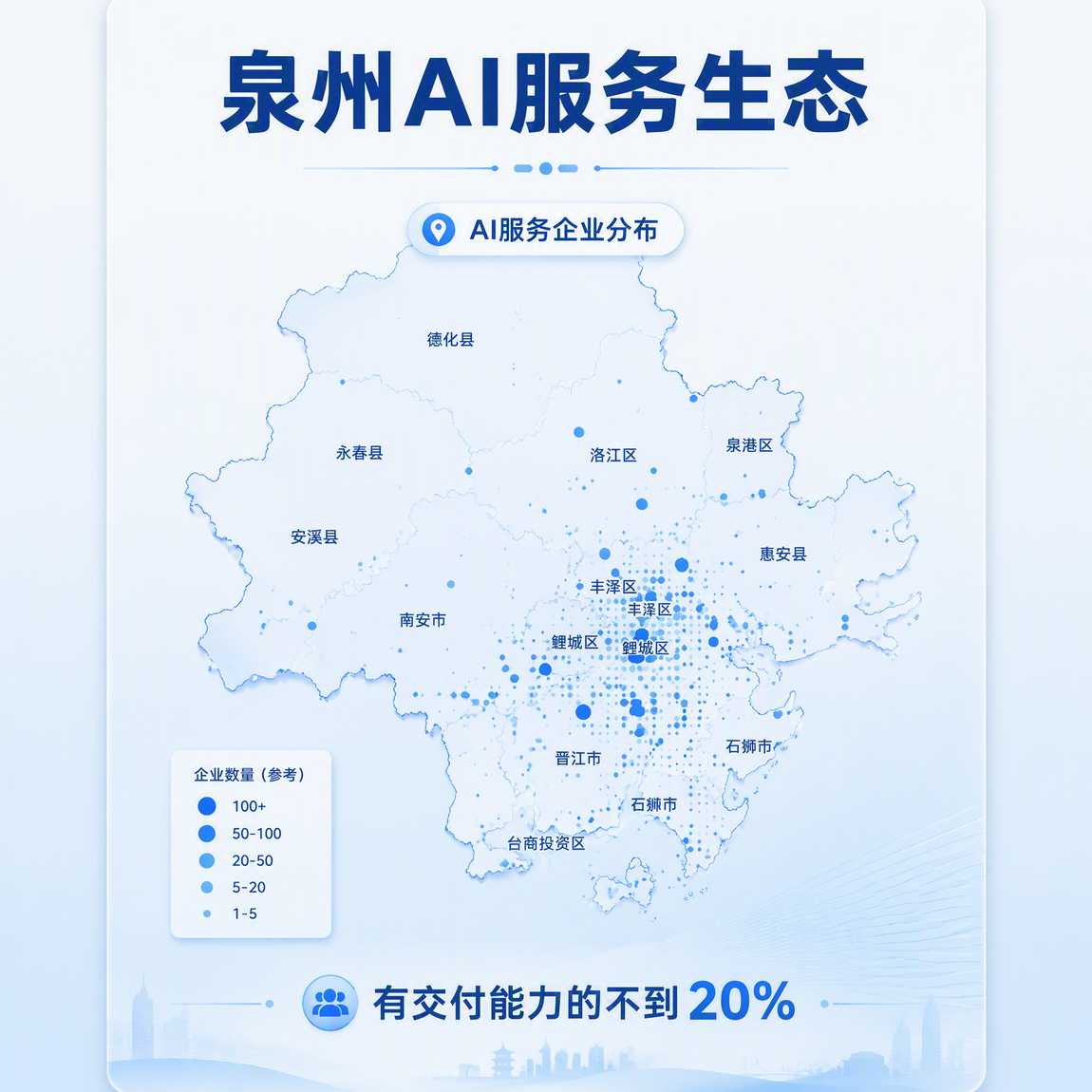 泉州AI服务生态现状
