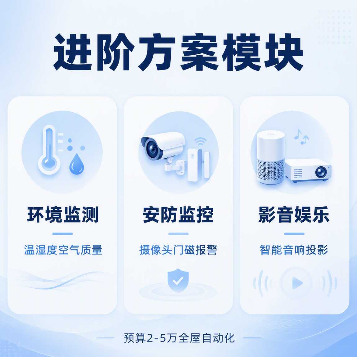 智能家居进阶方案