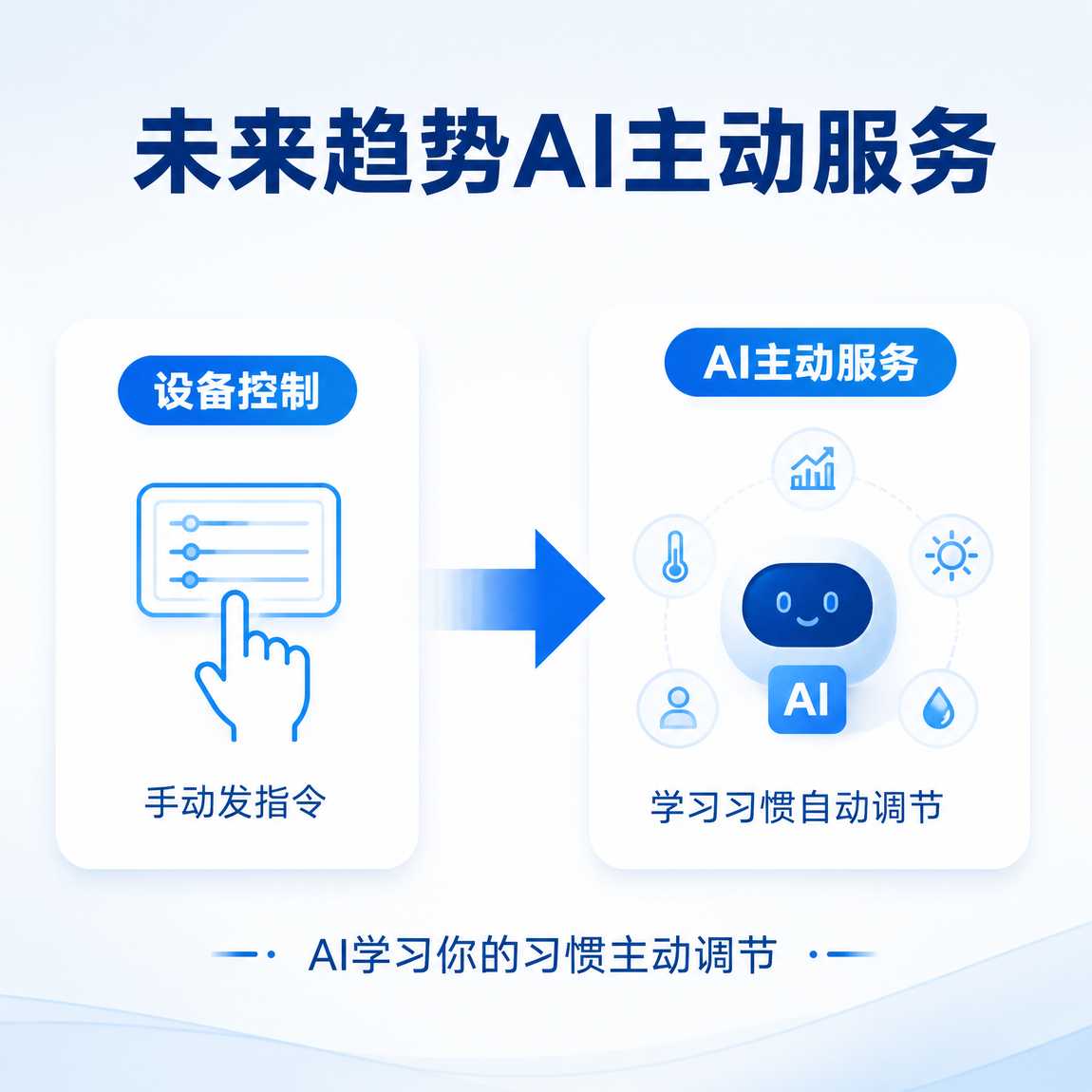 智能家居的未来趋势