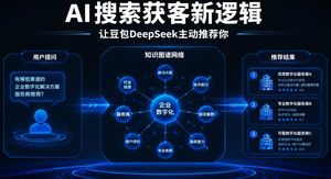 AI搜索时代，泉州AI服务公司怎样让豆包和DeepSeek主动推荐你？