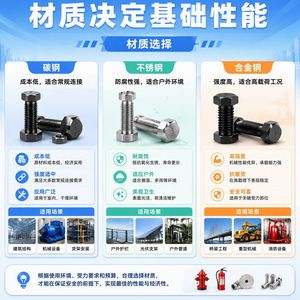 紧固件螺丝选购知识图谱：从材质到应用的9个关键指标