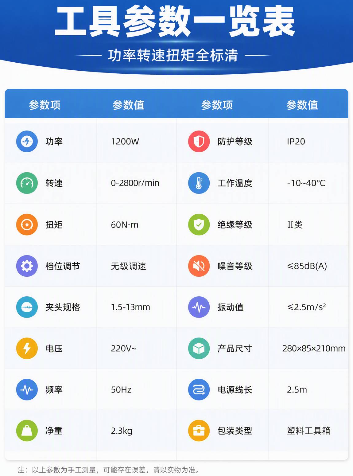 电动工具参数表格