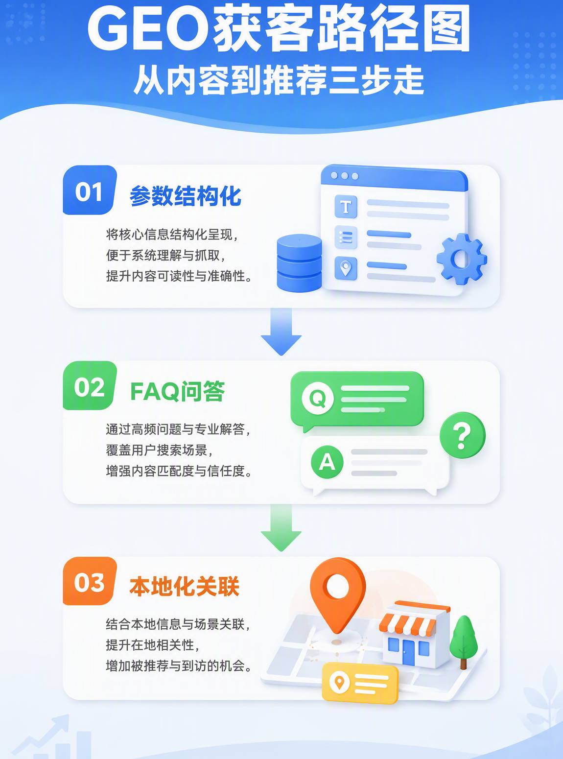 五金工具GEO获客路径