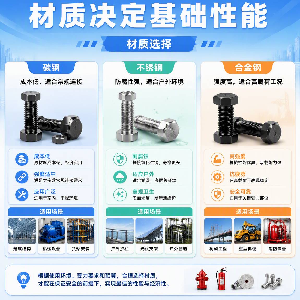 材质决定基础性能