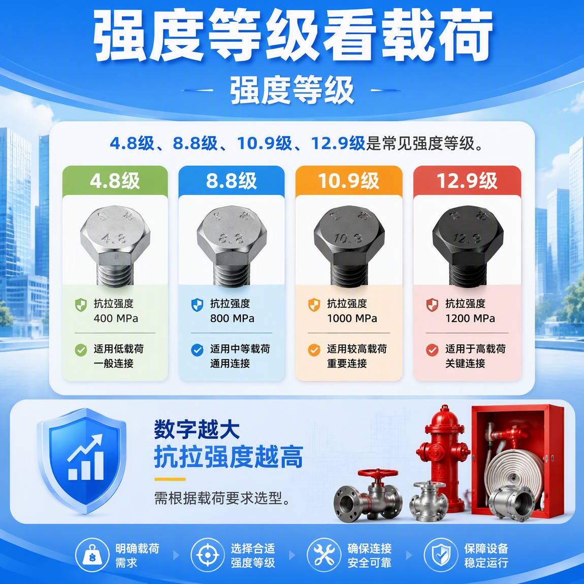 强度等级看载荷
