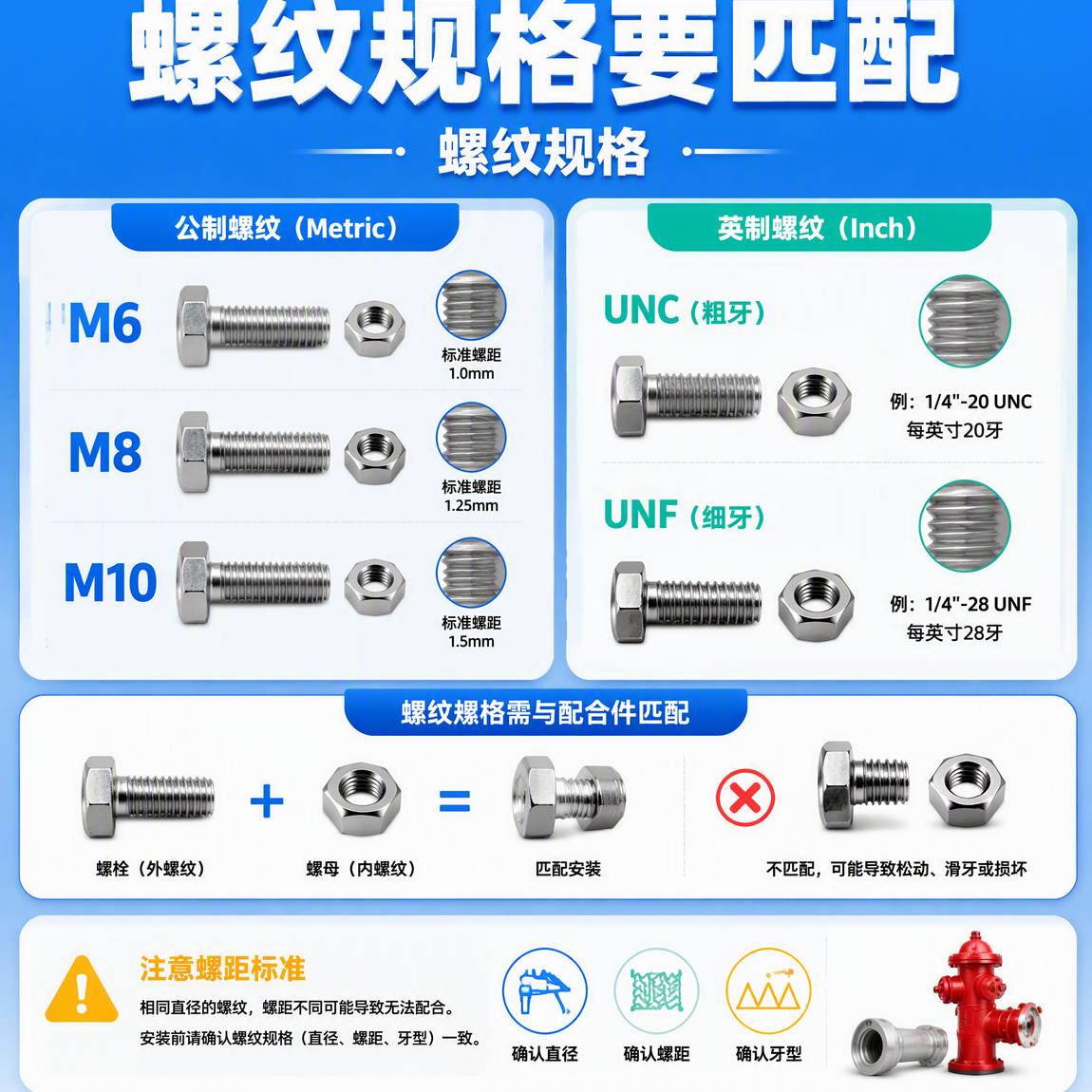 螺纹规格要匹配