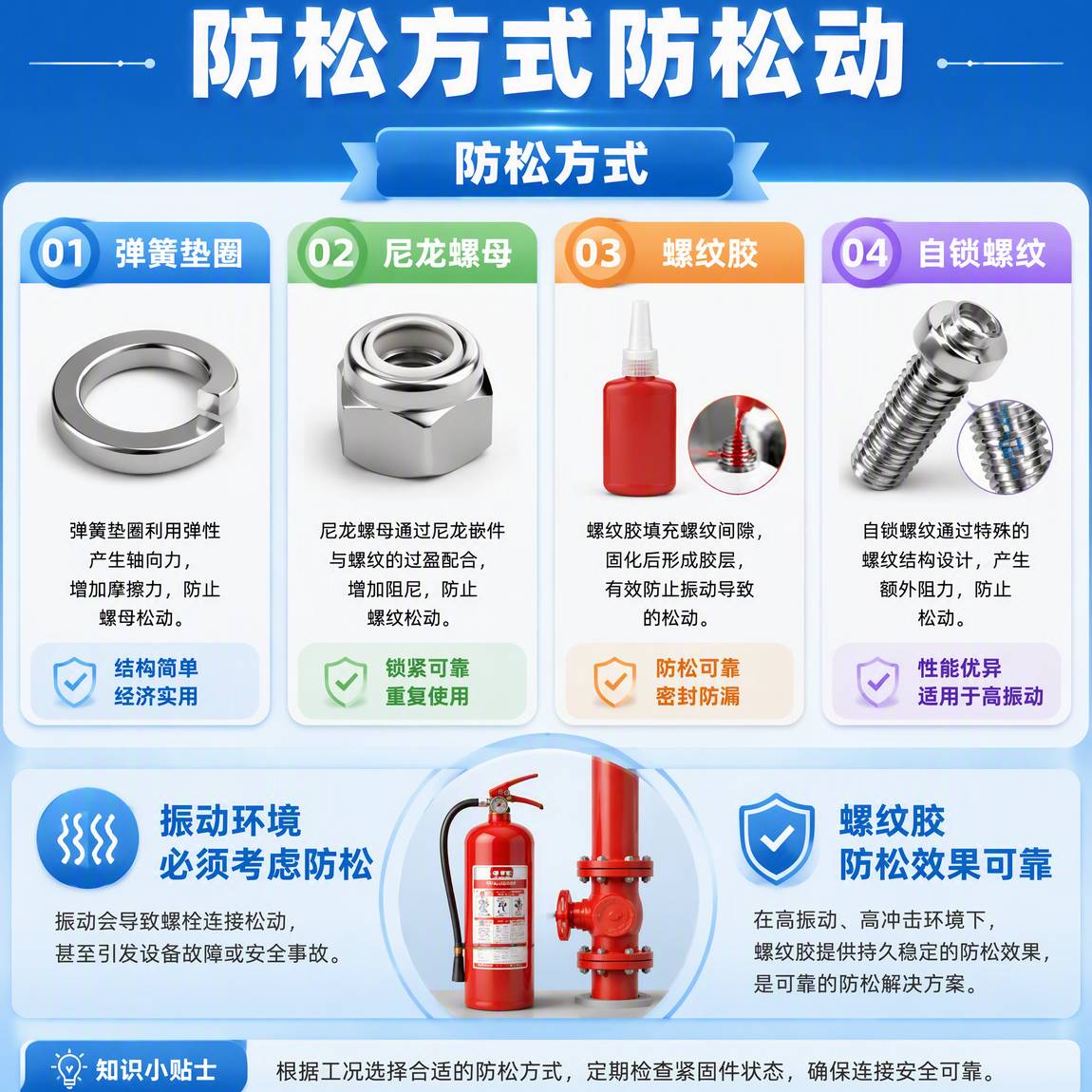 防松方式防松动