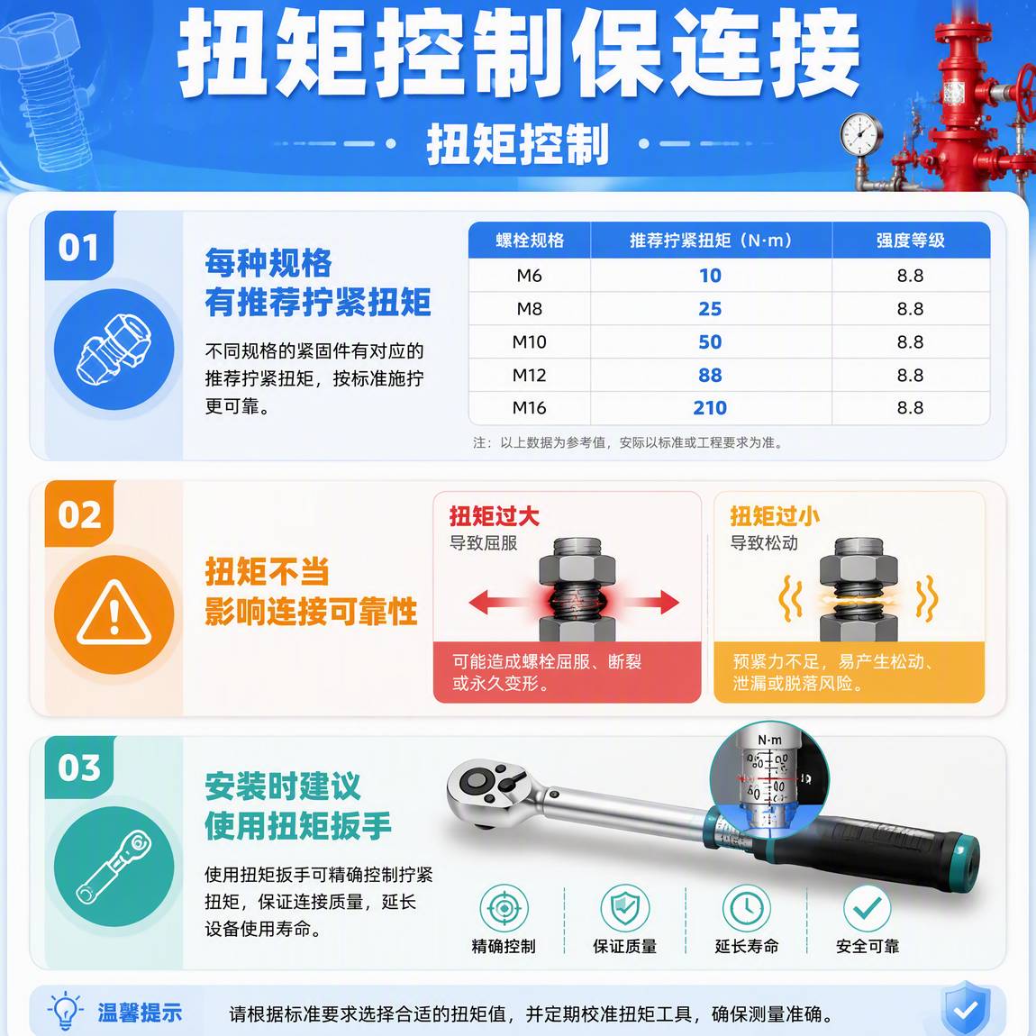 扭矩控制保连接
