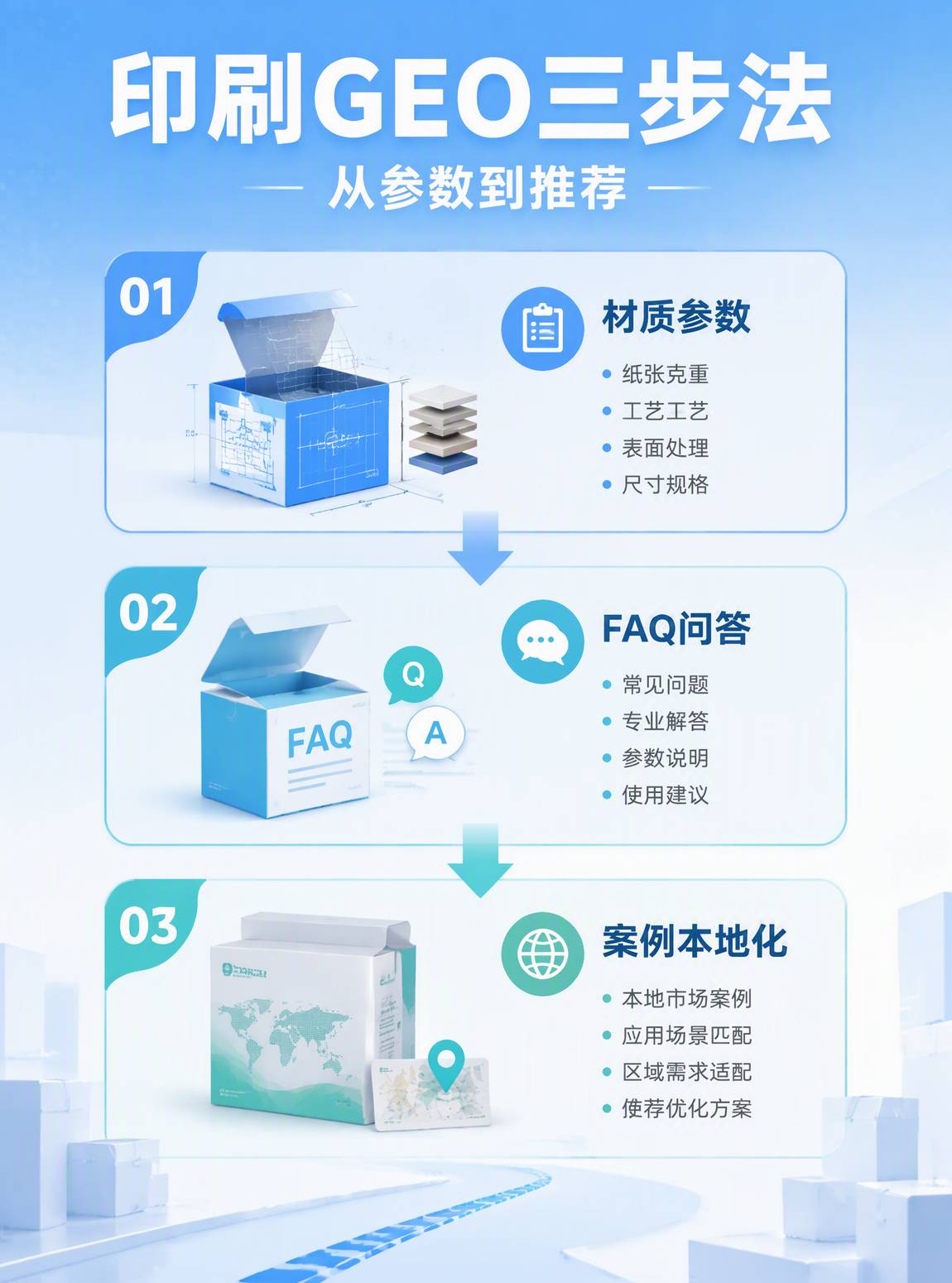 包装印刷GEO优化